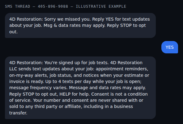 Example text thread: 4D Restoration sends '4D Restoration: Sorry we missed you. Reply YES for text updates about your job. Msg & data rates may apply. Reply STOP to opt out.' The customer replies YES. 4D Restoration replies 'You're signed up for job texts' followed by the full consent sentence.